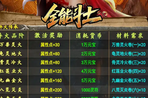 cf手游英雄换购 cf手游换购界面不见了2020